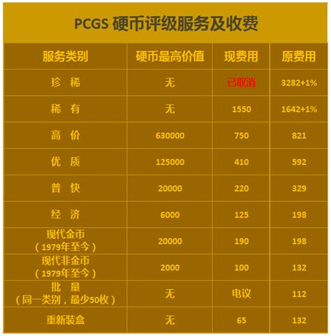2016年PCGS第三期钱币评级活动公告|钱币资讯_中国集币在线