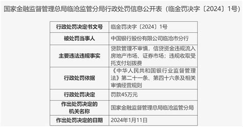 中国银行股份有限公司临沧市分行因贷款管理不审慎被罚款45万元|临沧市_新浪新闻