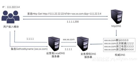 CDN系统在IPTV业务中的作用-天翼云开发者社区 - 天翼云