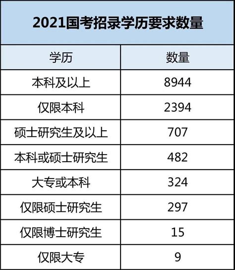 2021国考10大热门专业出炉: 限制小, 岗位多! - 专家解析 - 四川升学规划网