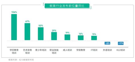 深圳互联网行业平均月薪1.1万，这个活工资最高…__财经头条