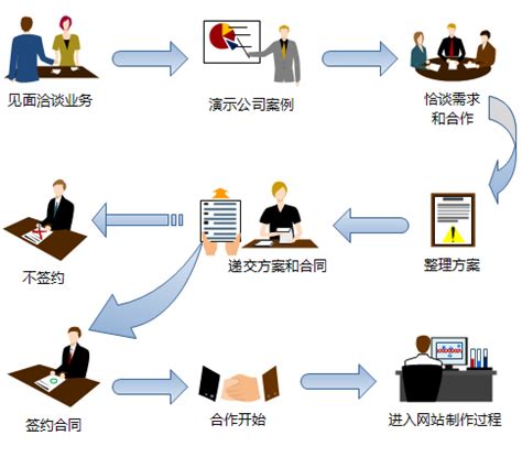 网站建设 - 广州网站建设|网站制作|网站设计-互诺科技-广东网络品牌公司