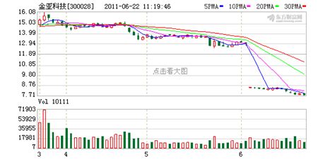 复牌后强制退市或开始，金亚科技还能交易几天|界面新闻 · JMedia