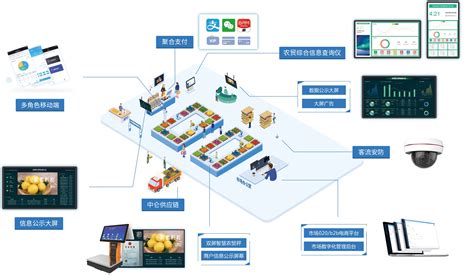 【营销信息图】中国社会化媒体格局图2013 - SEO&SEM