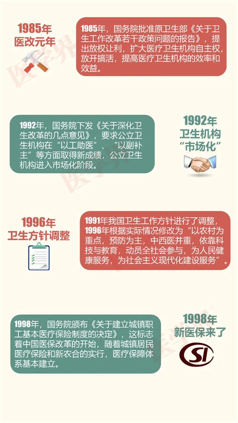 国家卫健委官宣：所有二级及以上医疗机构都要设置这个科室！