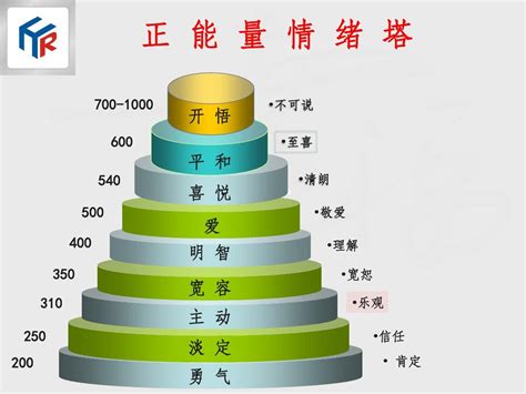 能量层级高清图图片