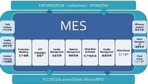 MES系统与其他电子商务平台有何不同？_MES-深圳效率科技有限公司