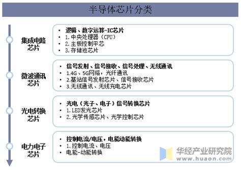 2022年中国第三代半导体行业市场分析 - OFweek电子工程网