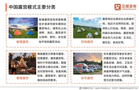 露营行业数据分析：2021年中国35.4%露营消费者3-6个月露营一次__财经头条