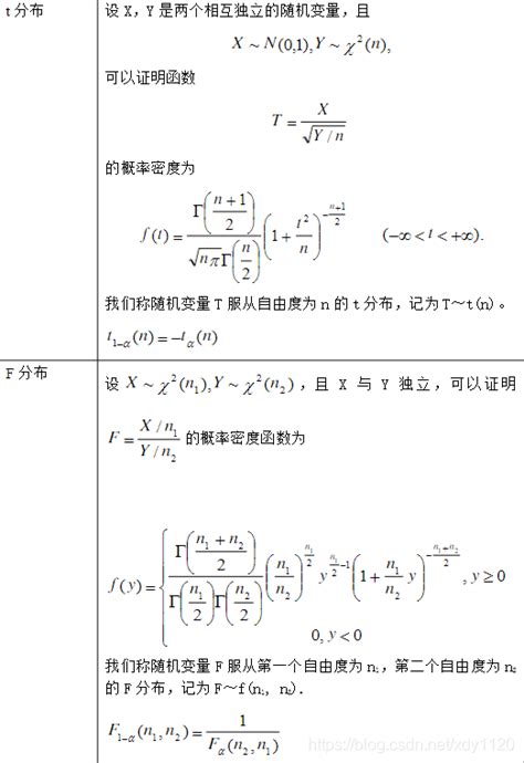 重学条件概率以及其贝叶斯定律、全概率公式 - 知乎