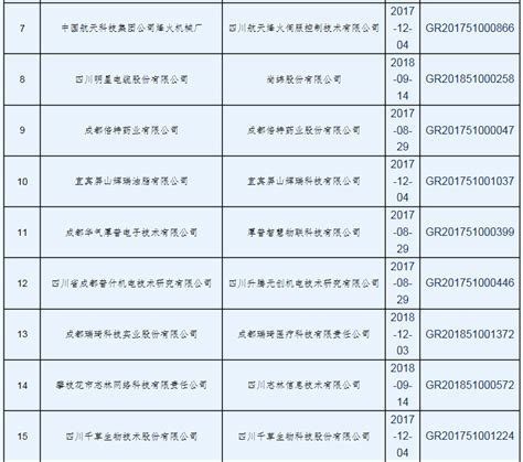 关于四川省2020年第二批高新技术企业更名拟通过名单的公示_高企通