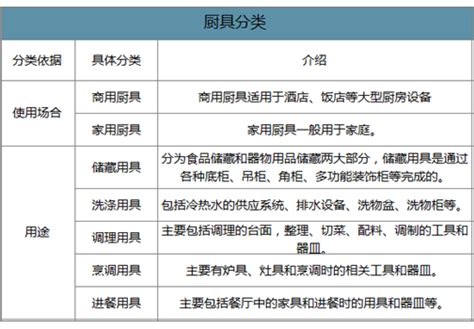 厨具设备市场分析报告__2021-2027年中国厨具设备行业前景研究与市场需求预测报告__中国产业研究报告网