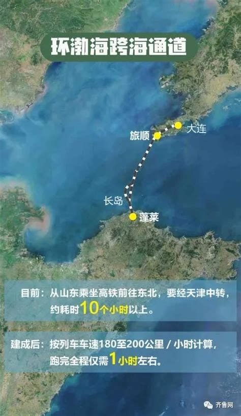 渤海海峡跨海通道写入国家纲要 烟台到大连或只需1小时|国家发改委|烟台|渤海海峡_新浪新闻