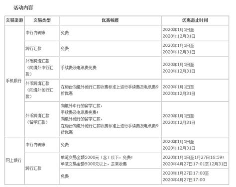 请问上海工行的贷记凭证填写的标准格式是什么样子的?-中国工商银行上海市分行贷记凭证 _汇潮装饰网