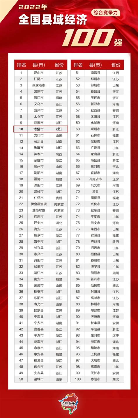 2022年凯度 BrandZ最具价值中国品牌百强榜单发布_凤凰网