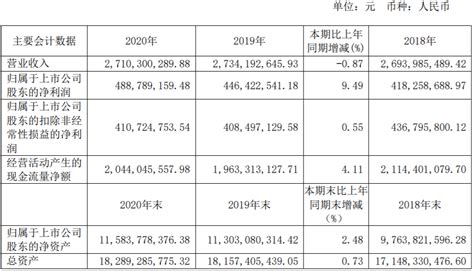 中国卫通2020年净利4.89亿元 同比增长9.49% - 财报 — C114通信网