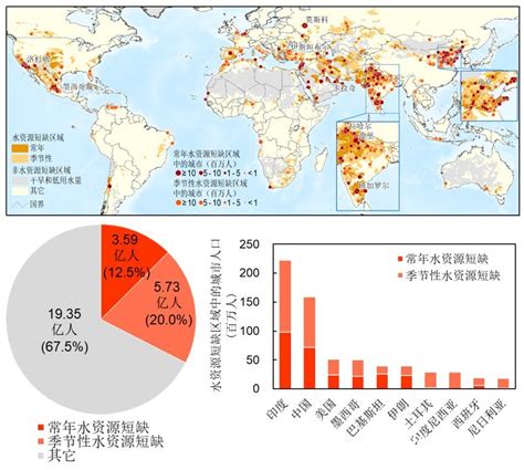 中东国家人口情况（百万人） - 行业研究数据 - 小牛行研