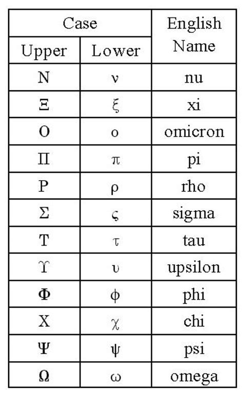 希腊语的每个字母的本意是什么意思?由这些字母都衍生出了什么意思(或词根)? - 知乎