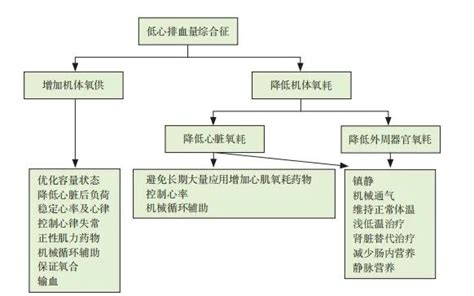 解读低心排血量综合征中国专家共识-MedSci.cn