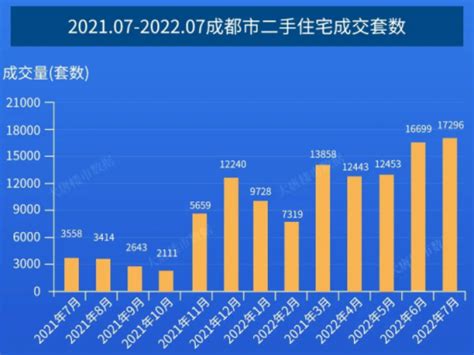 2015上半年全国城市二手房价涨幅排行榜出炉 北京排第五-北京房天下