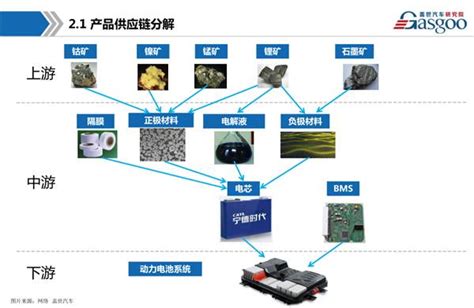 预见2021：《2021年中国锂电池行业全景图谱》 - 知乎