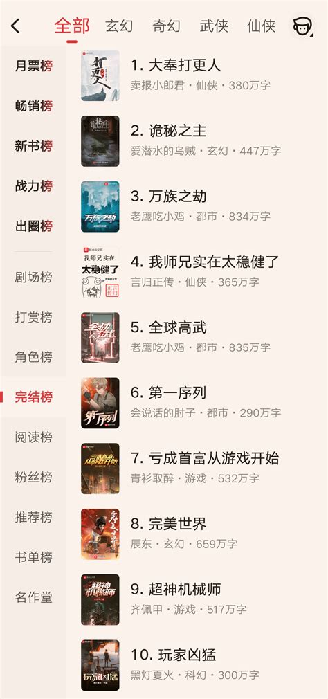 2020年度中国小说排行榜揭晓，45部作品上榜_新华报业网