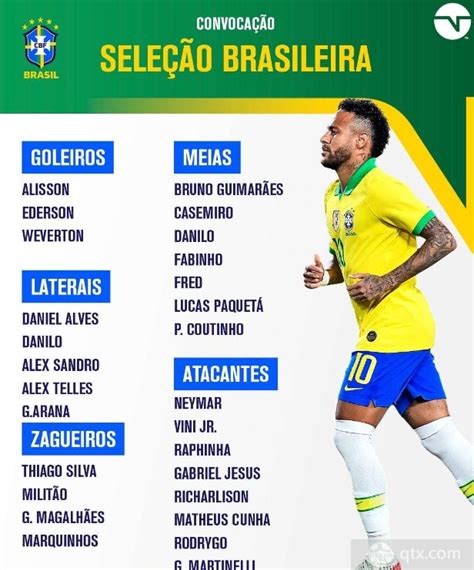 巴西男足国家队最新名单 内马尔联手皇马新星能否重返世界之巅_球天下体育
