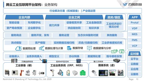 5G+工业互联网平台 - 北京宽东方科技集团有限公司