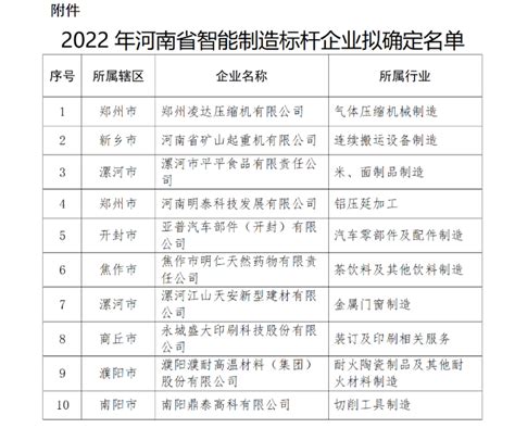 河南省智能制造标杆企业拟确定名单公示！__上海有色网