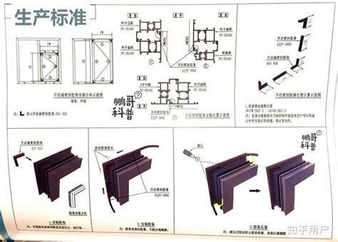 门窗安装工序及要求全解PPT课件