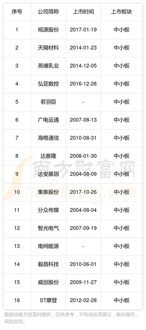 首批北交所上市名单（北京的上市公司）-yanbaohui