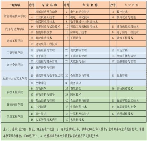 2023年黑龙江职业学院单招专业有哪些-海题库职教网