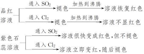 中国药科大学 I&EC Research | 一类高效捕集二氧化硫并转化环氧化物的胍基离子液体 - 知乎