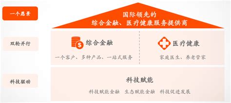 王志良 - 中国平安保险(集团)股份有限公司 - 法定代表人/高管/股东 - 爱企查