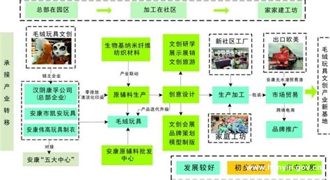 数百亿的中国潮玩经济：2021年潮流玩具产业发展情况简析「图」_趋势频道-华经情报网