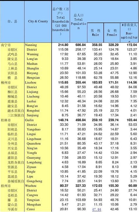 中国各县市人口排行_中国县级市人口排名(2)_中国排行网