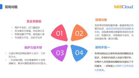 网站集约化管理系统-广东砺云科技有限公司