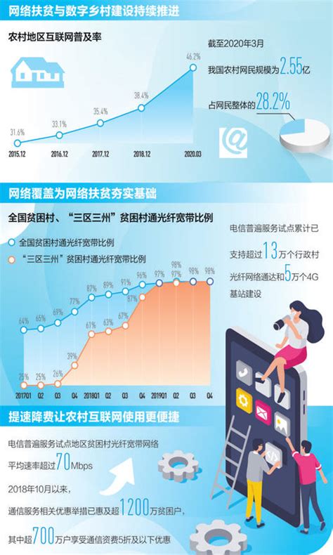 网络付费市场分析报告_2019-2025年中国网络付费市场深度研究与投资前景预测报告_中国产业研究报告网