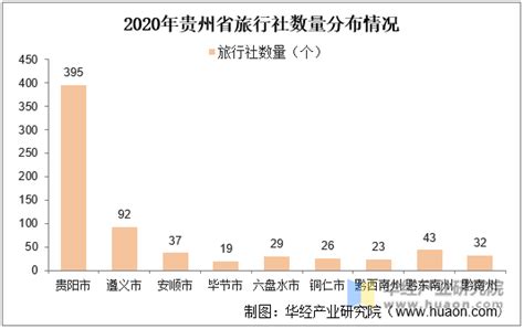 2019年中国贵州省重点旅游景区行业分析报告-产业竞争现状与发展战略评估_观研报告网