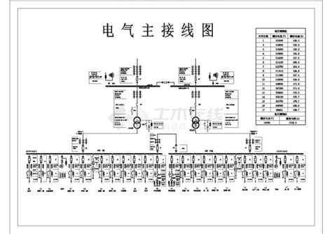 江苏连云港某110KV变电站接地施工_河南凯威电气设备有限公司