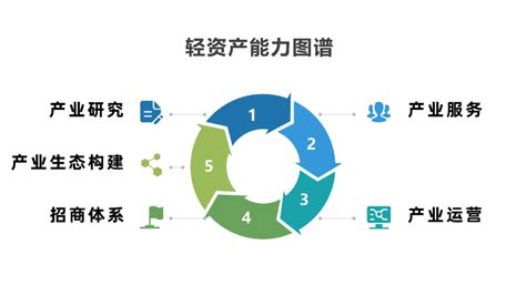 轻资产和重资产的区别是什么 - 业百科