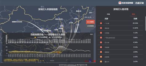 迁徙数据平台简单介绍-CSDN博客