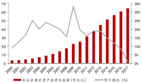 2017年1-7月中国第三产业民间固定资产投资完成额统计表_智研咨询_产业信息网