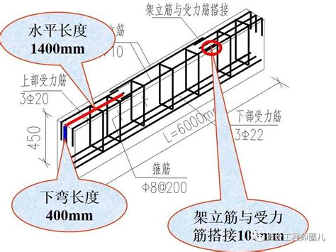 圈梁钢筋图集图片