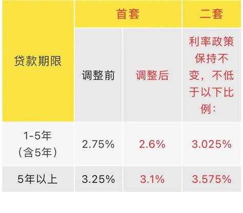 武汉最新商贷利率是多少，请问武汉商业贷款利率是多少？ - 综合百科 - 绿润百科