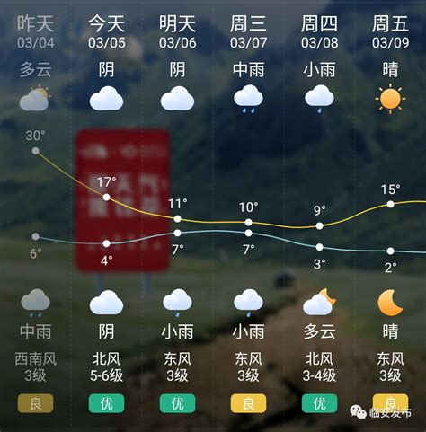 杭州临安天气预报,湿度_大山谷图库