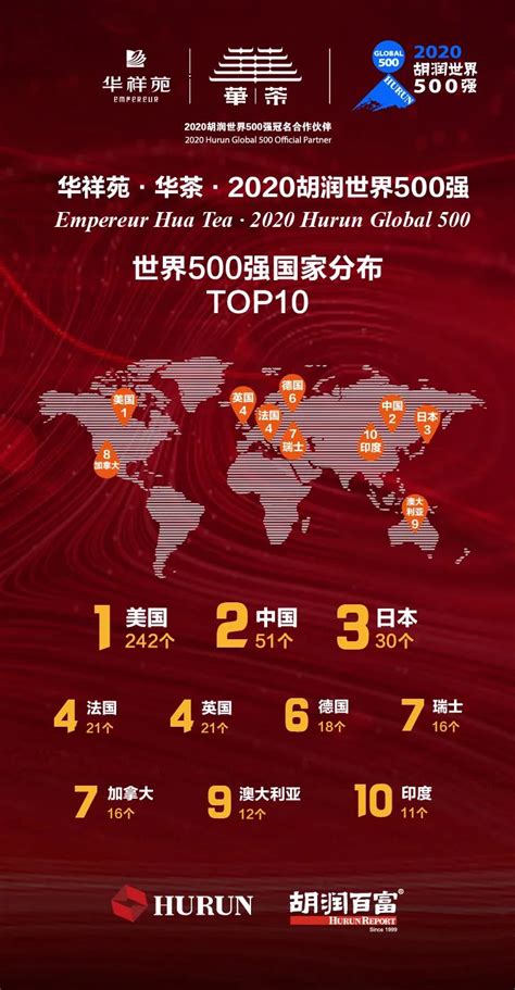 2016年世界品牌500强榜单出炉，中国36个品牌入榜_青岛发思特专利商标代理有限公司
