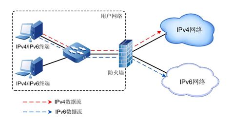 IPV6升级改造_山东元飞信息技术有限公司官网