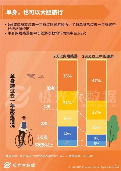 单身经济报告：2021年中国独居人口将破9200万，带动一人经济发展 - 知乎