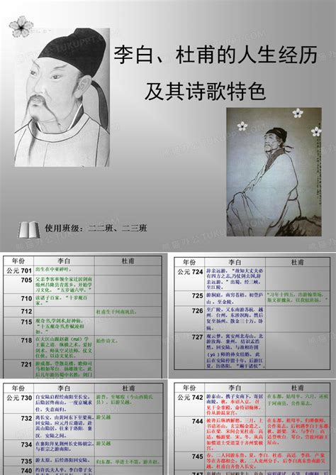 中国唐朝诗人杜甫的生平介绍的PPT模板-麦克PPT网